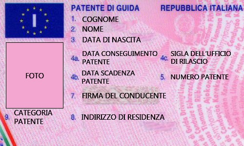 Requisiti per rinnovo patente